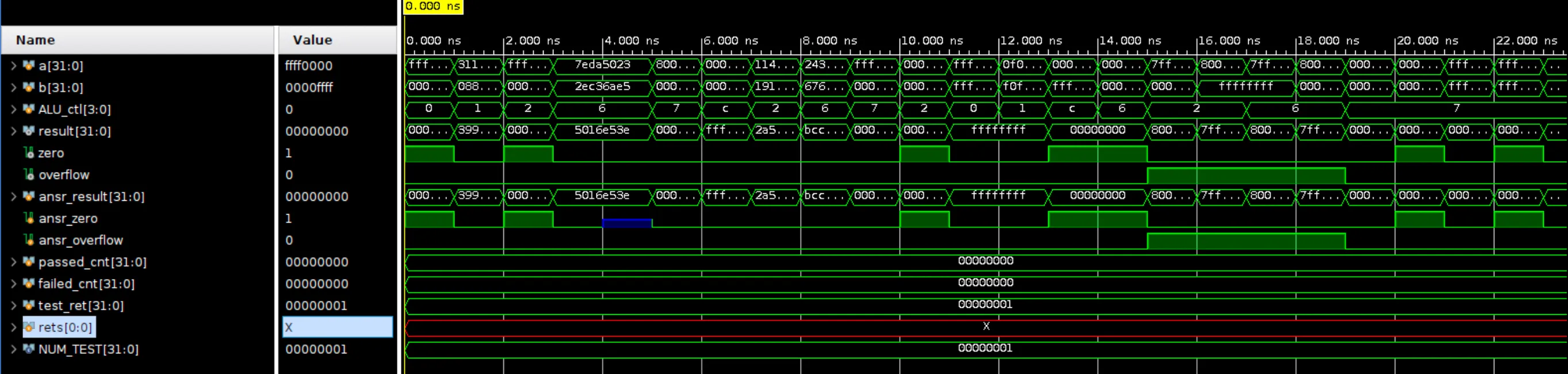 ALU Waveform